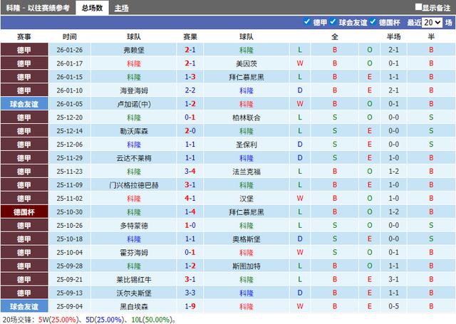 沃尔夫斯堡门将接受手术缺席数周的简单介绍 沃尔夫斯堡门将接受手术缺席数周的简单介绍